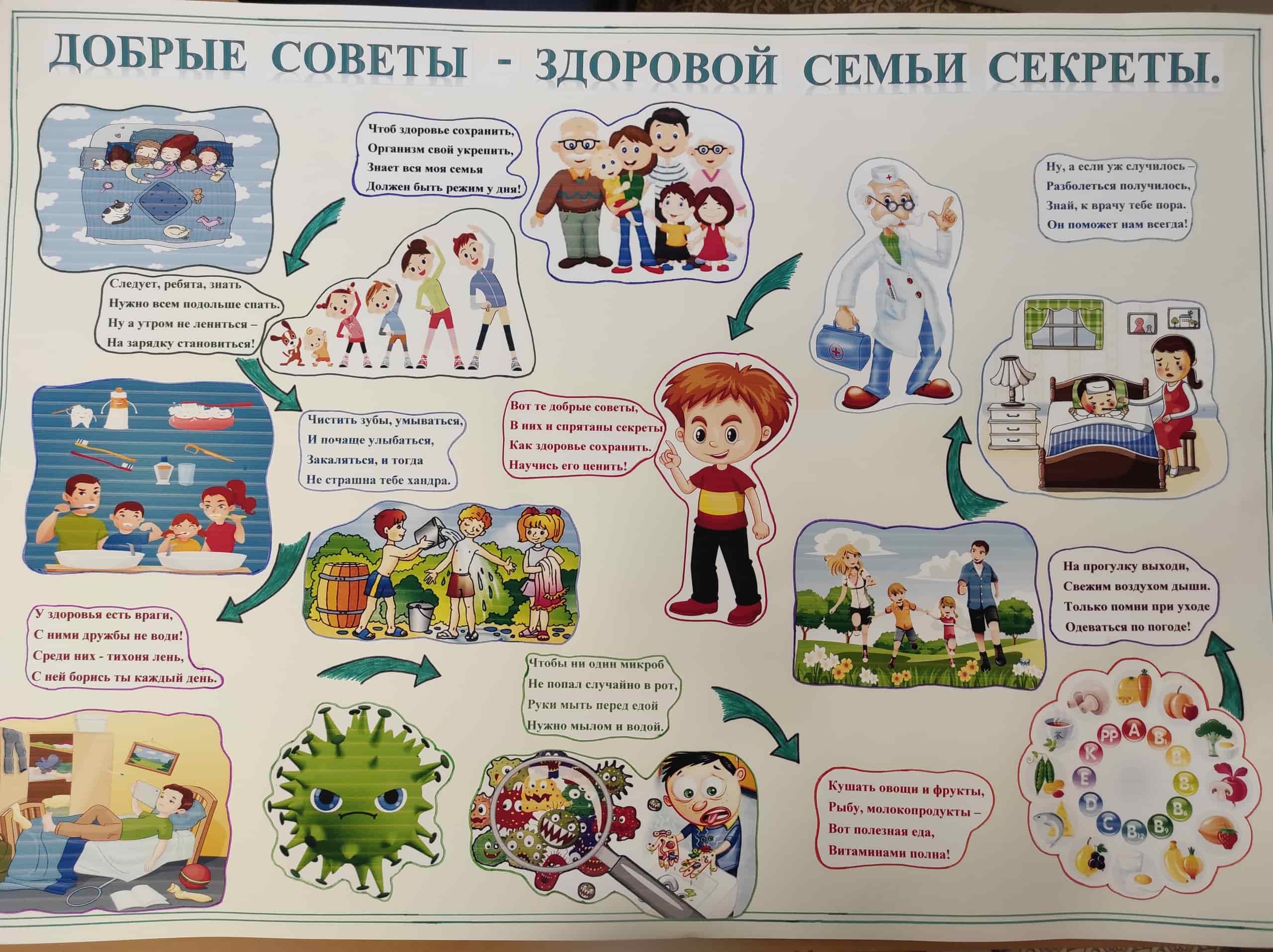 Добрые советы-здоровой семьи секреты!